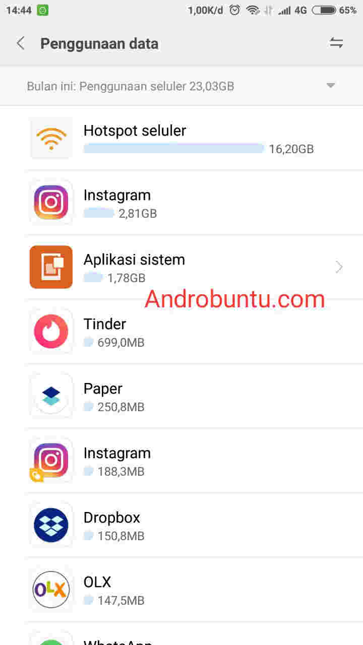 Cara Mengetahui Penggunaan Data Internet Di Smartphone Xiaomi