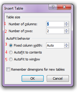 Cara Membuat Tabel Di Microsoft Word Dengan Mudah Dan Cepat
