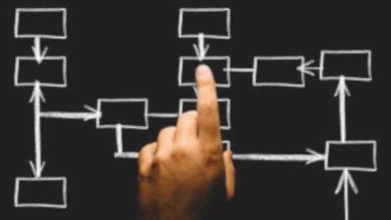 pengertian flowchart