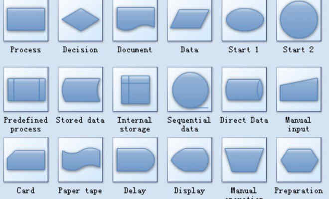 simbol-simbol dalam flowchart by Androbuntu