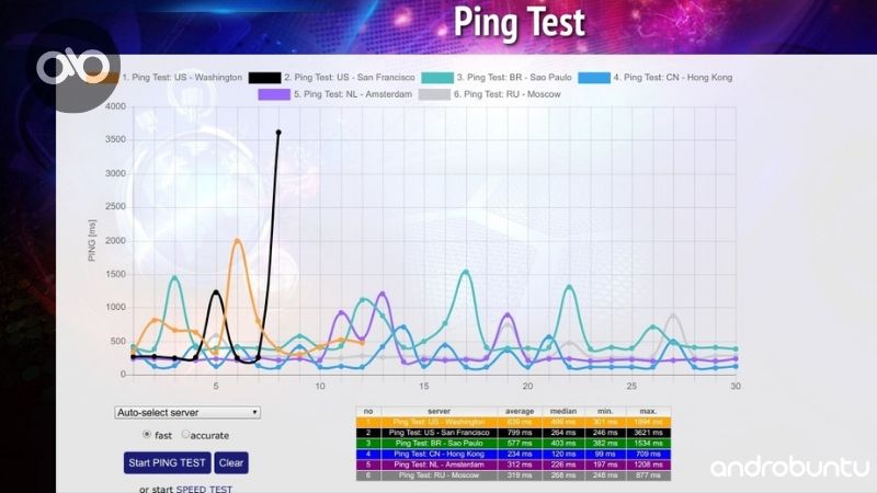 Cara Mengetahui Kecepatan Internet di PC dan Ponsel by Androbuntu.com 10