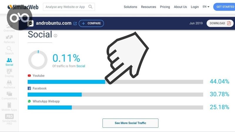 Cara Melihat Jumlah Pengunjung Website by Androbuntu.com 6