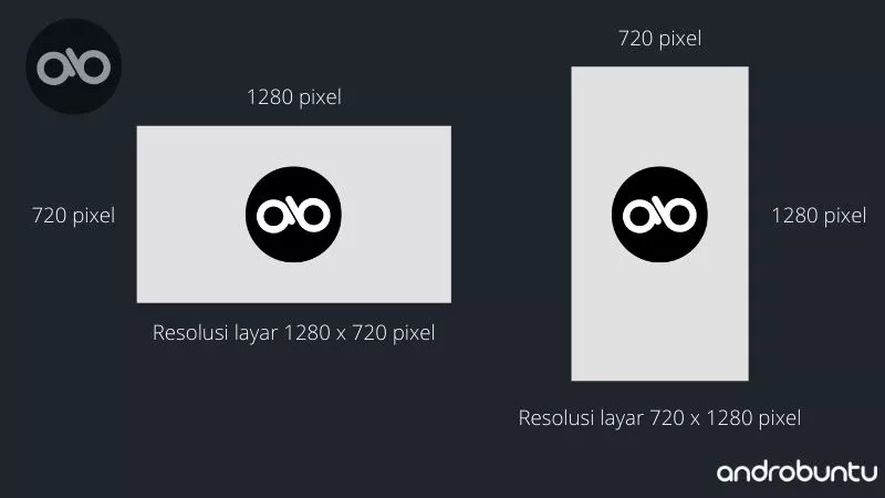 Pengertian Resolusi pada Layar by Androbuntu 2