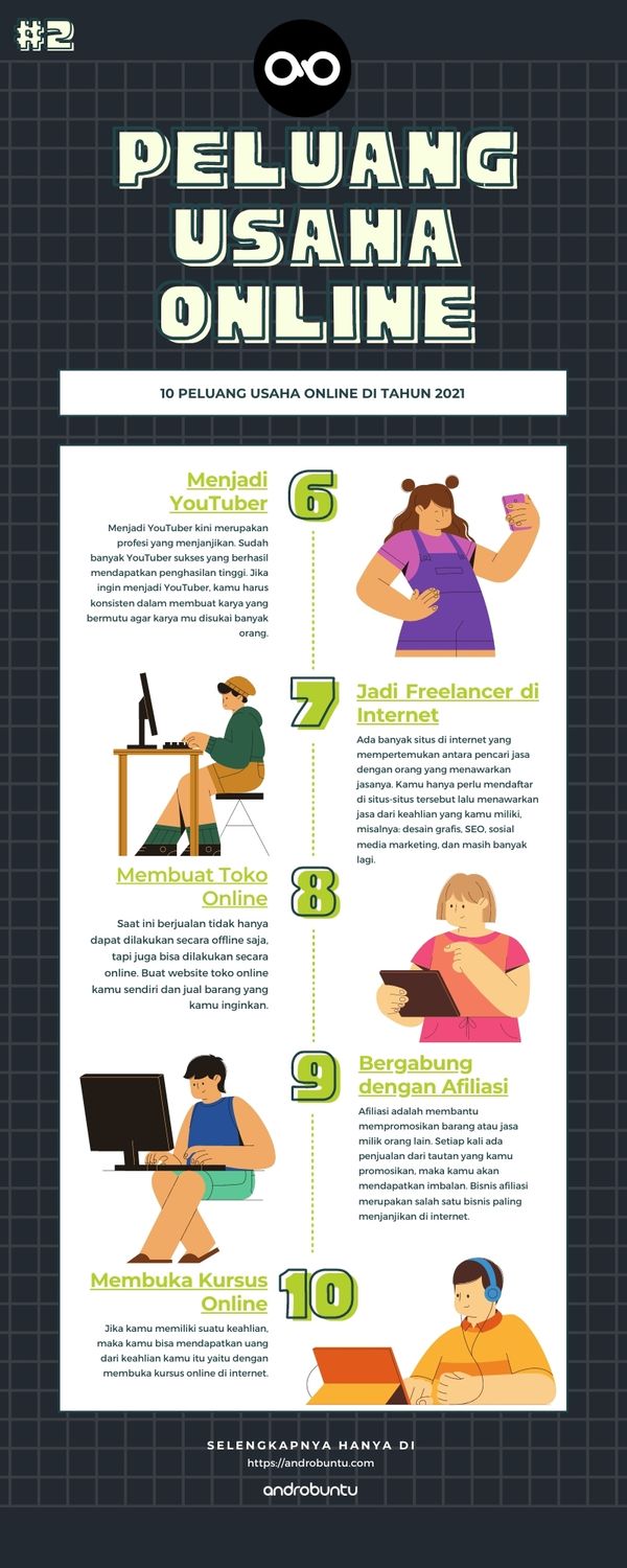 Peluang Bisnis Online di Internet by Androbuntu 2